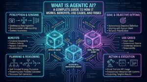 Agentic Ai