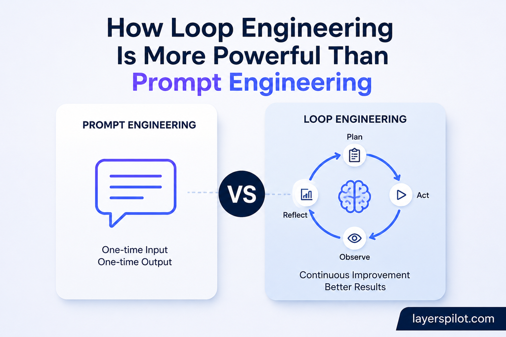 Loop Engineering vs Prompt Engineering