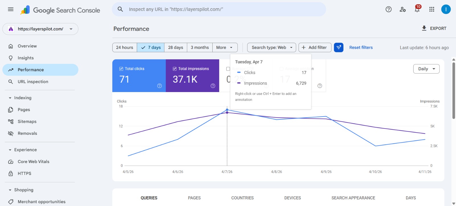 Organic traffic SEO analytics screen