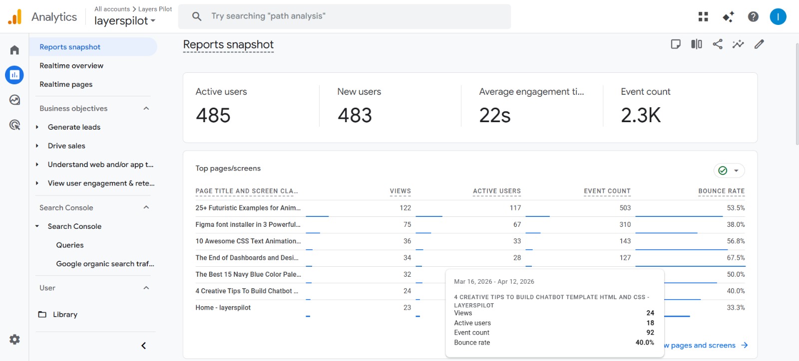 Blog keyword ranking SEO analytics screen