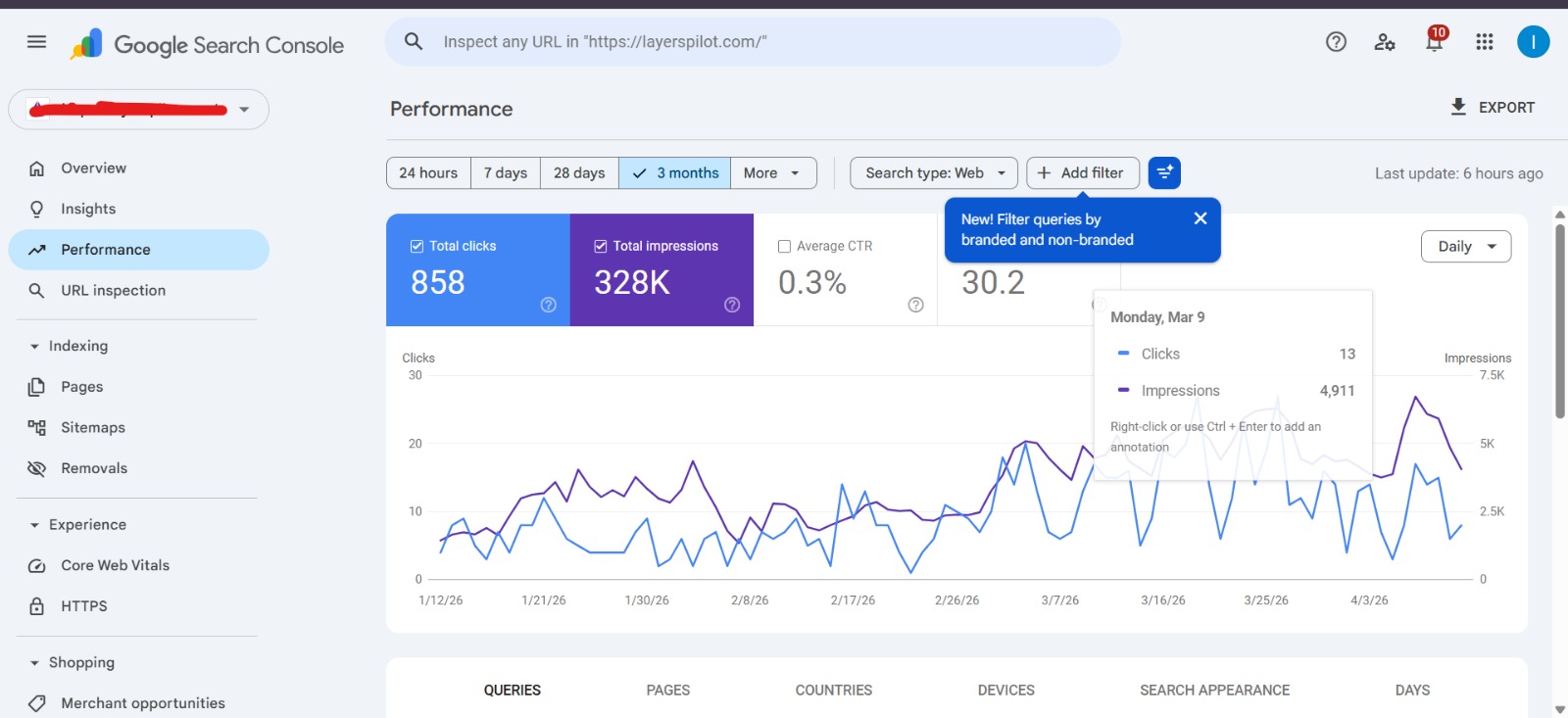 SEO growth analytics overview screen